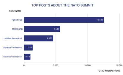 Top Posts about the NATO Summit