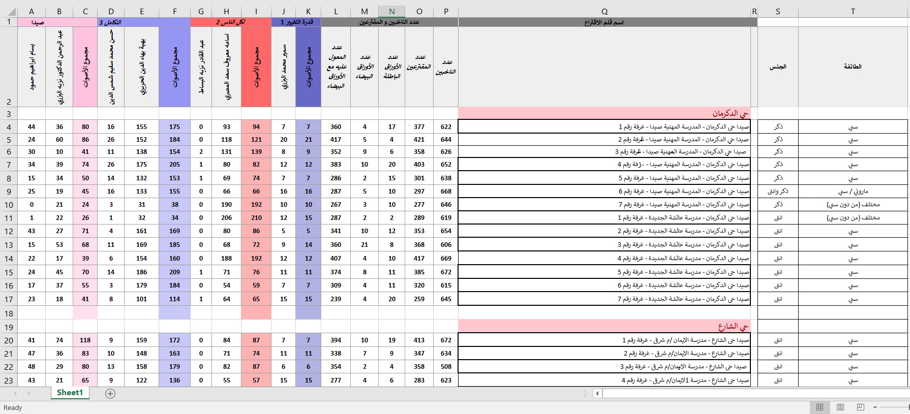 adding-the-sect-and-gender-column