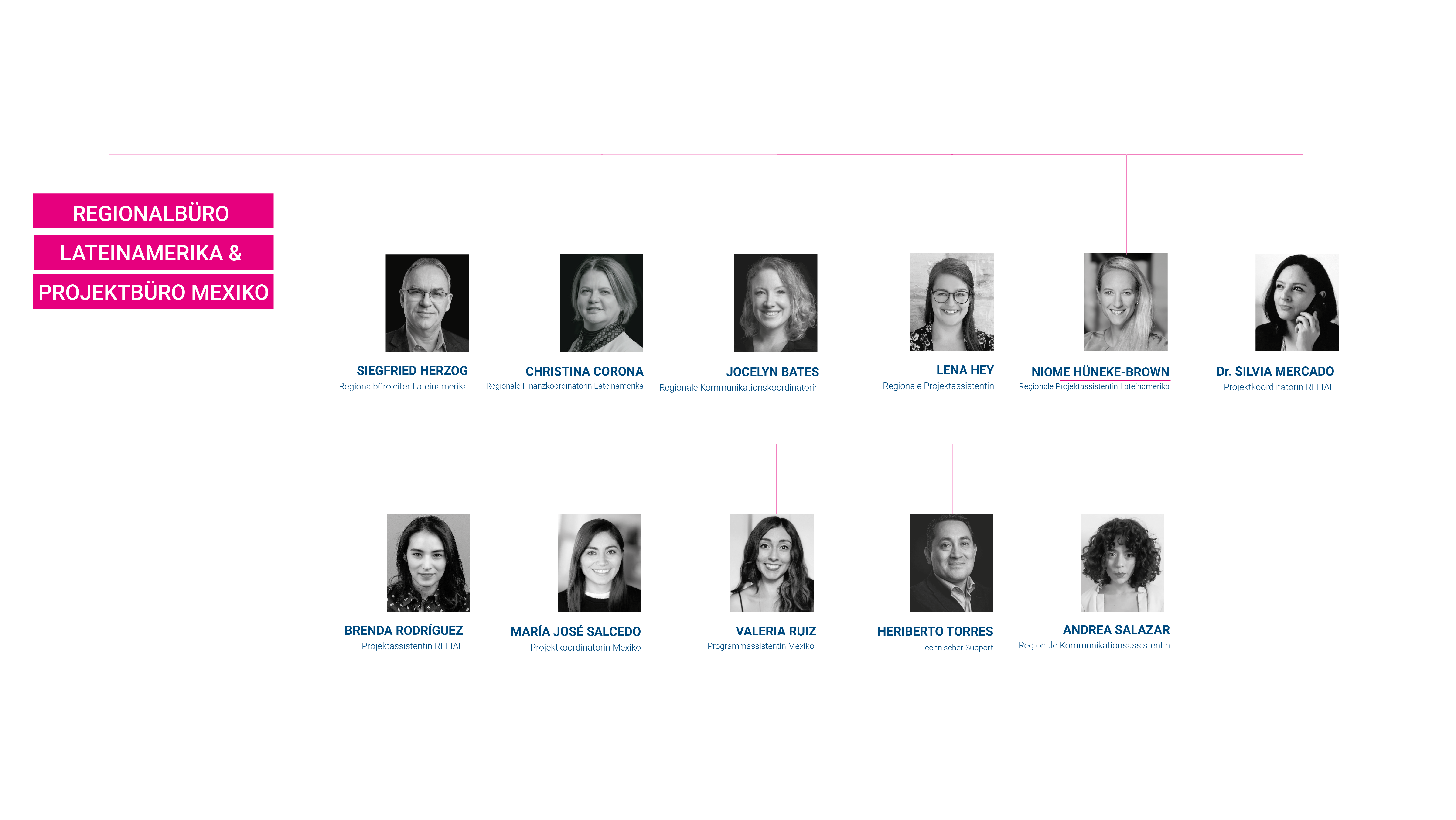 Equipo México alemán