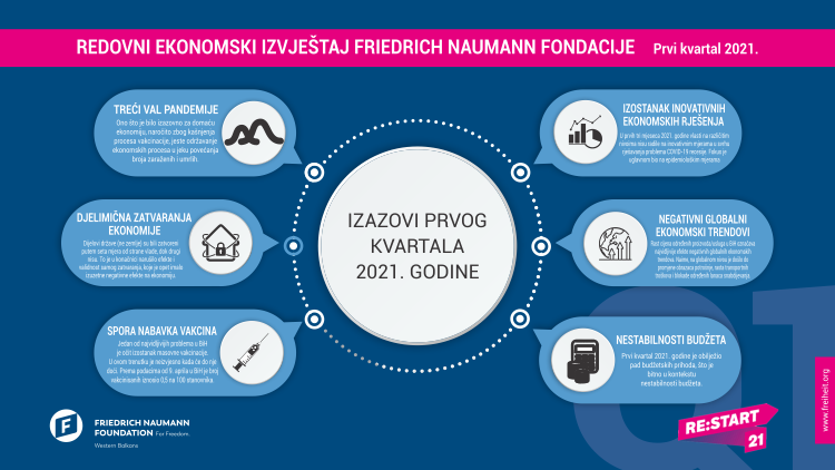 Regular Economic Report 2021 Q1