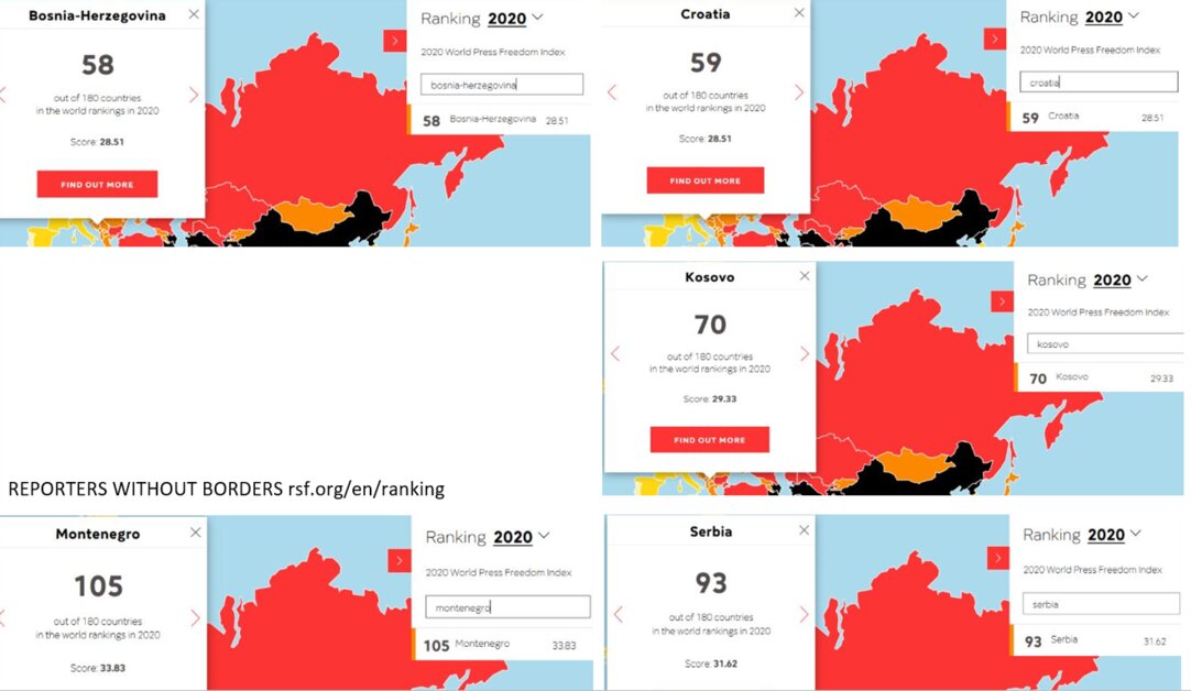 Covid 19 Freedom Of The Press In The Virus Crisis Independent Media In The Western Balkan Friedrich Naumann Foundation A rural municipality is a classification of municipality found in several countries. virus crisis independent media