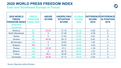 Press freedom