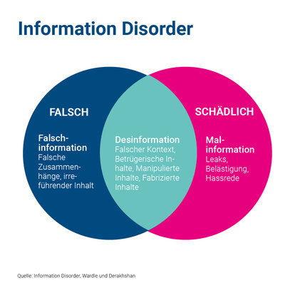 Information disorder