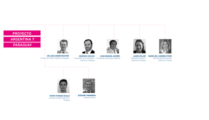 ARG ESP Tamaño correcto