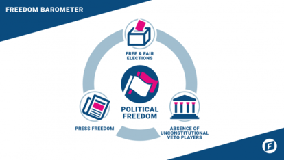 Freedom Barometer Political Freedom