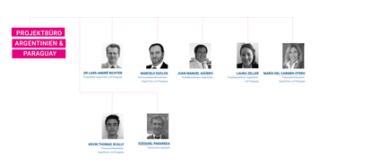 Equipo Argentina alemán