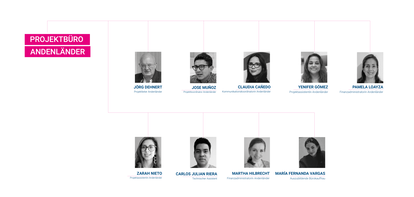 Equipo países Andinos alemán