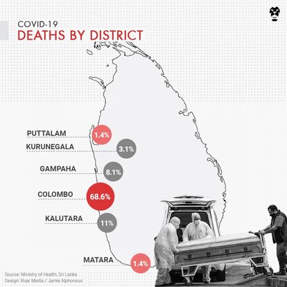 Covid-19 Deaths by District