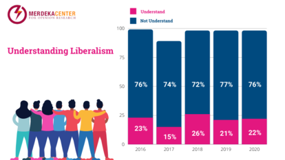 Malaysia Liberalism Survey 2020