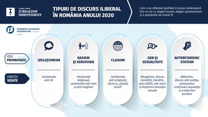 Tipuri de discurs iliberal in Romania anului 2020