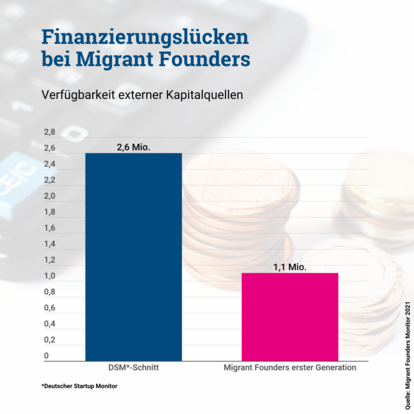 Finanzierungslücken bei Migrant Founders