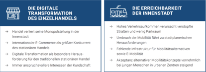 Zukunft der Innenstädte