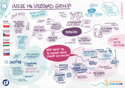 inside the visegrad group graphic recording