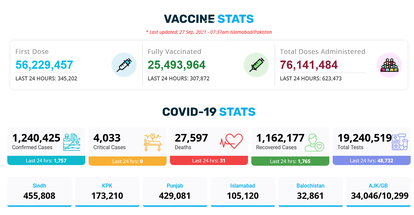 2021-09-27-pakistan-vaccination-status