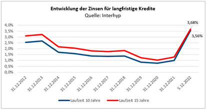 Grafik 3
