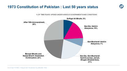 1973-constitution-of-pakistan-last-50-years-status
