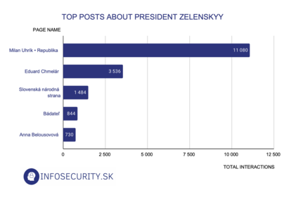 Top Posts about President Zelenskyy