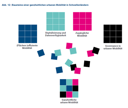 FNF – Emerging Urban Mobility
