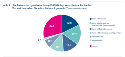 Datenschutzgrundverordnung