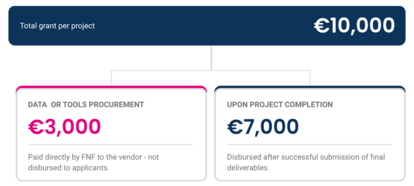 funding-chart-output