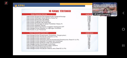 kpai-statistic