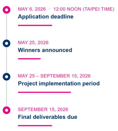 osint-timeline-no-bg-resized