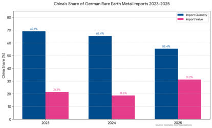 rare earth chart english