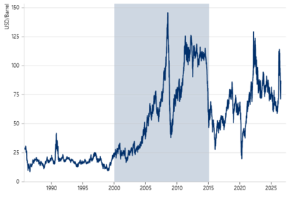 Latinoamerica