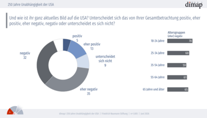 USA-Bild der Deutschen