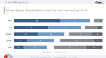 USA-Bild der Deutschen