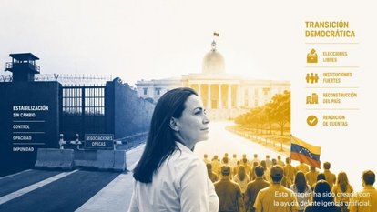 Infografia de requisitos para una transición democrática