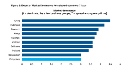 2018 world bank assessment