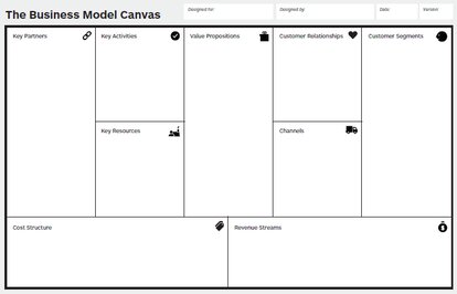 business model canvas, start-up asia delegation FNF germany