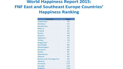 World Happiness Report 2015