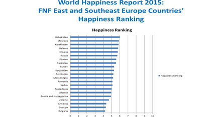 World Happiness Report 2015