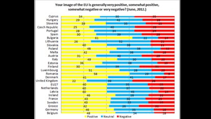 Intensifying Euroscepticism in East Central Europe