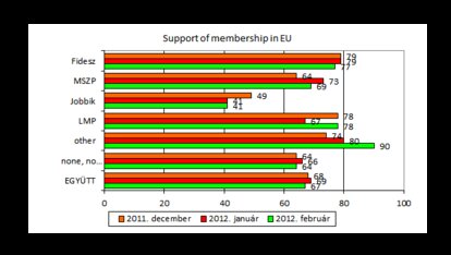 Intensifying Euroscepticism in East Central Europe