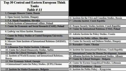 Foundation Partners in Top Ranks of Central and Eastern European Think Tanks