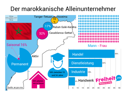 Infogramm Alleinunternehmer