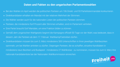 Wahlen in Ungarn