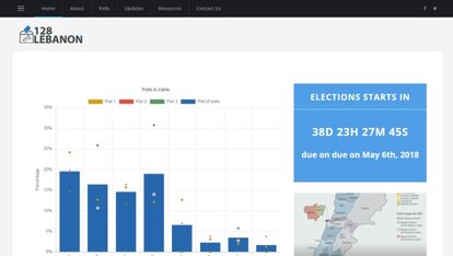 www.128Lebanon.com