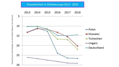 Angeschlagener Spitzenreiter