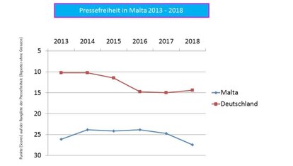 Angeschlagener Spitzenreiter
