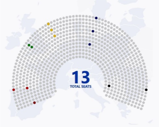 Finland Seats in the European Parliament