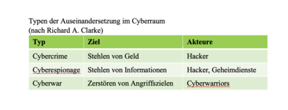 cyberwar