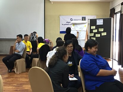 Human Rights, Facilitation, Training