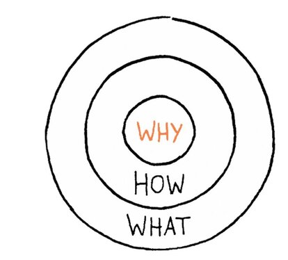 Networking, Storytelling and Liberalism