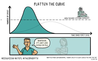 flatten the curve
