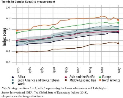 gender equality measurement