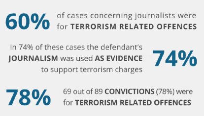 Breakdown of charges and convictions